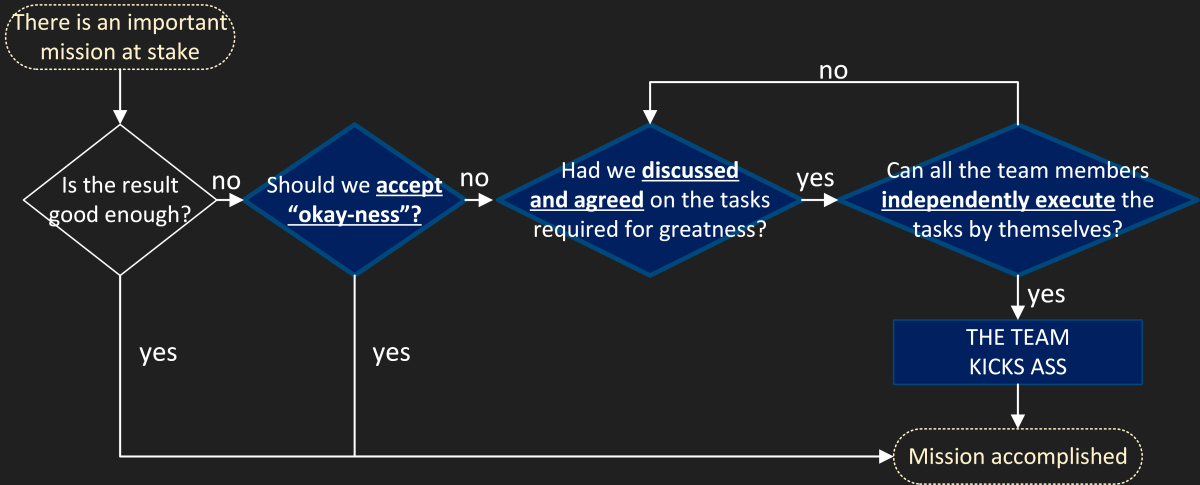 Perfectionism 2.0 - Parsed Life
